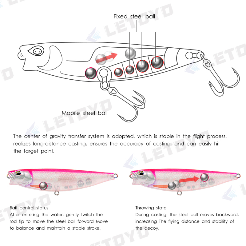 LETOYO 65mm 5g/90mm 10g powier – Fishing Lure Spinnerbait recenzja i cena