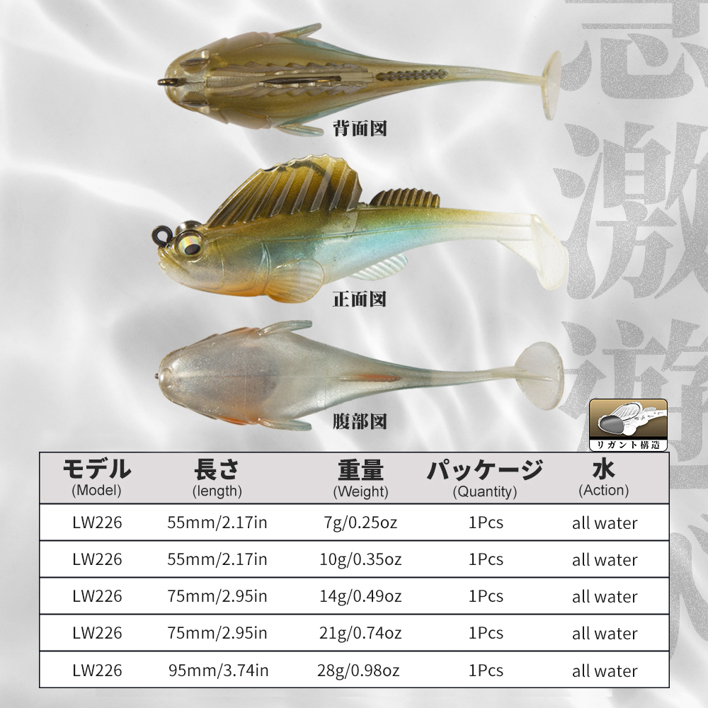 Przynęta wędkarska Hunthouse,  – Fishing Lure Spinnerbait recenzja i cena