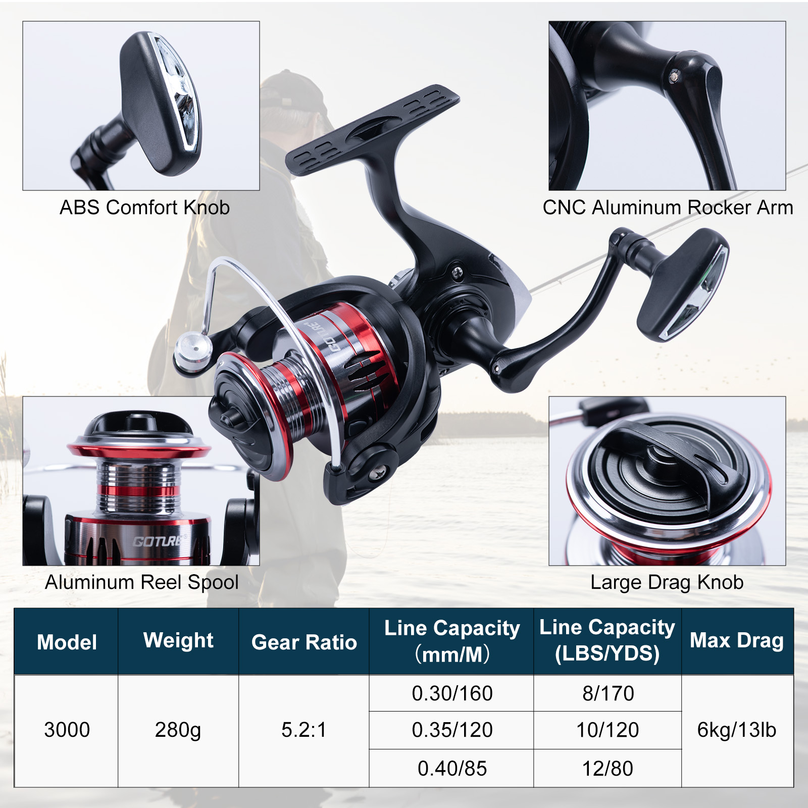 Goture Teleskopowy Zestaw Wędk – Fishing Lure Making Kit recenzja i cena