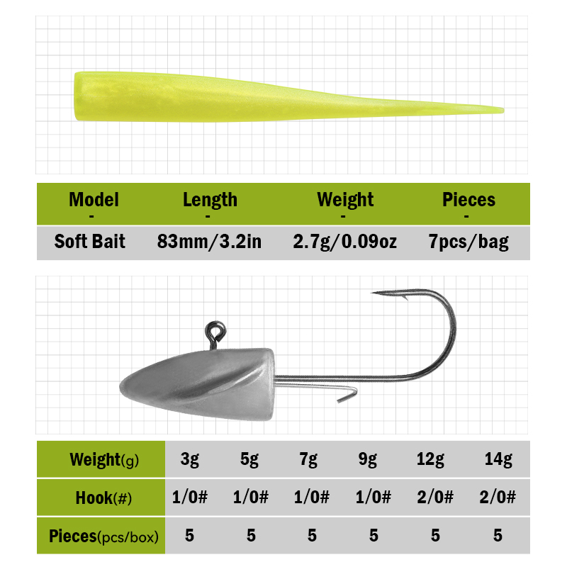 LEYDUN BR Przynęty miękkie do  – Fishing Lure Spinnerbait recenzja i cena