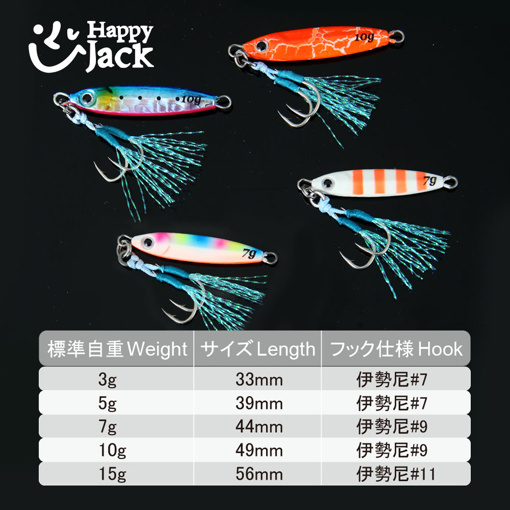HAPPYJACK Shore Casting Jiggin – Fishing Lure Spoon recenzja i cena