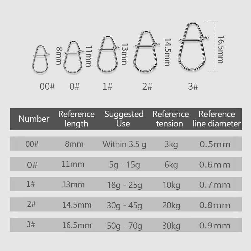/KQM/100 szt. Klipsy wędkarski – Fishing Lure Crankbait recenzja i cena