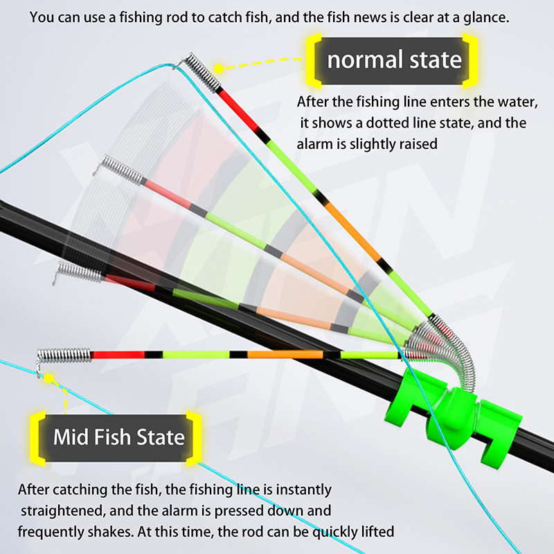 Nocne wędkarstwo, odporny na w – Fishing Lure Kit recenzja i cena