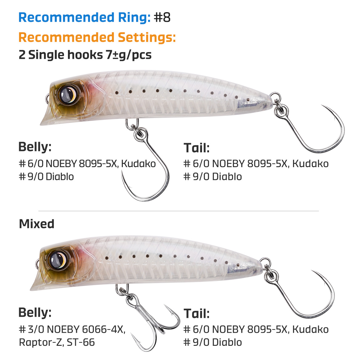 Przynęta wędkarska Noeby Divin – Fishing Lure Popper recenzja i cena